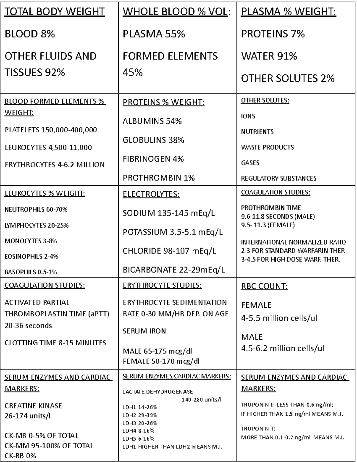 Blood Values 1 - MED SURG - COAGULATION STUDIES: ACTIVATED PARTIAL ...