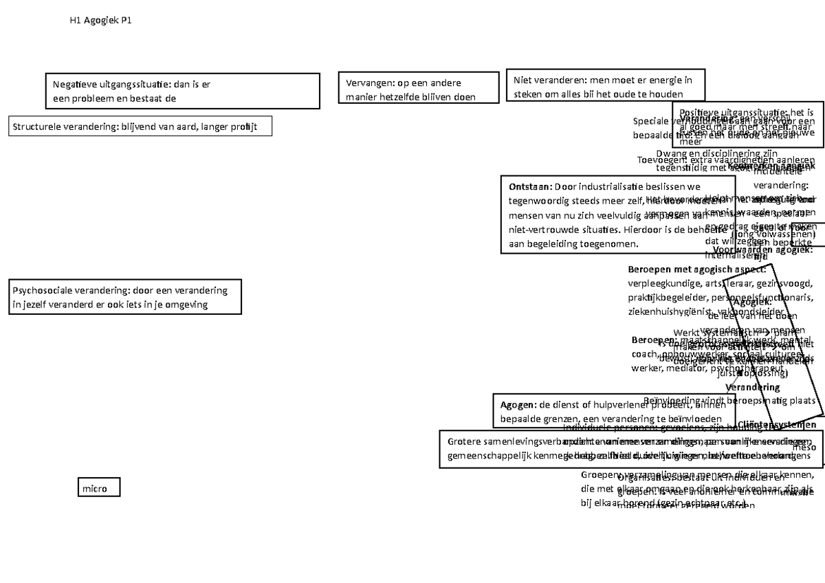 Mindmap - H1 Agogiek P Positieve uitganssituatie: het is al goed maar