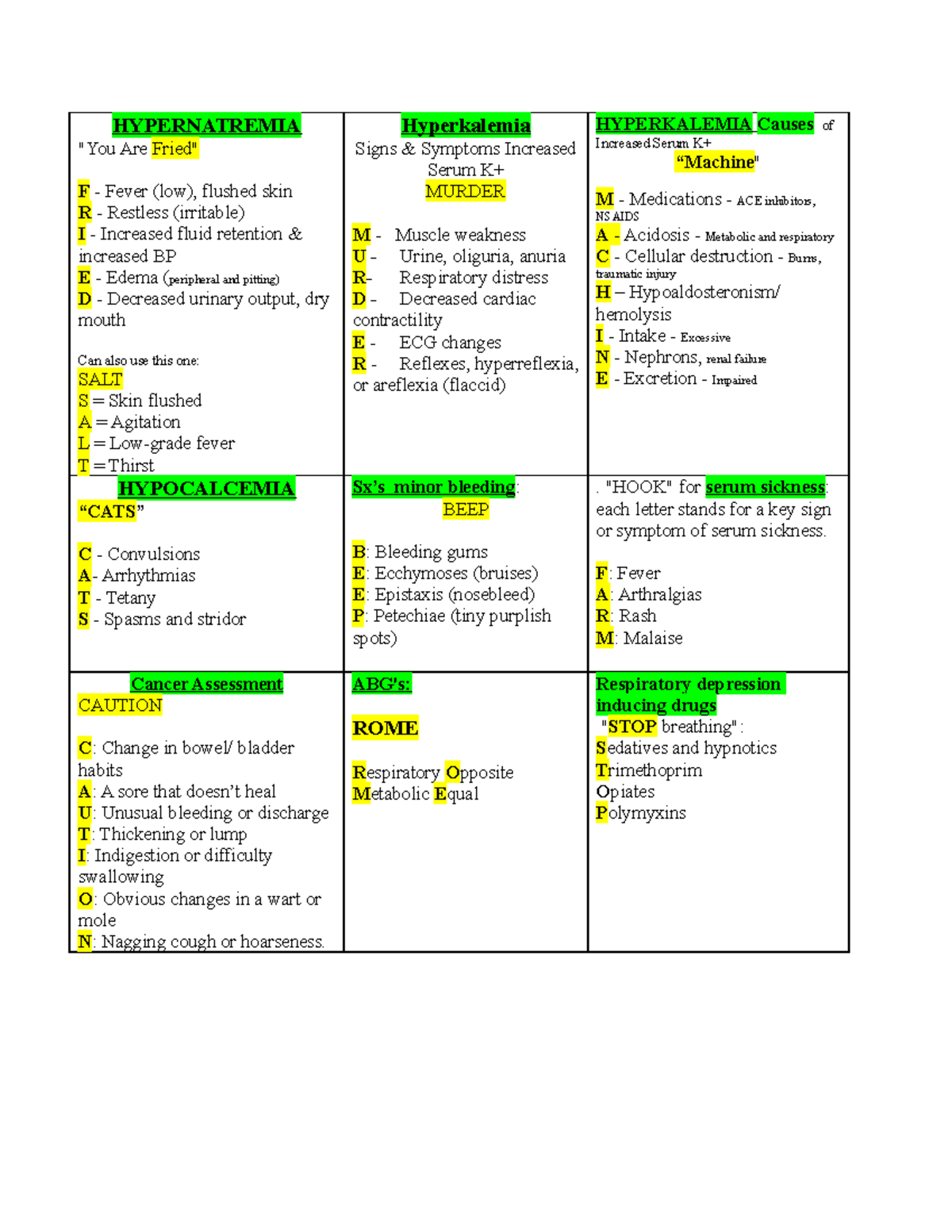 Sx's mneumonics HYPERNATREMIA "You Are Fried" F Fever (low