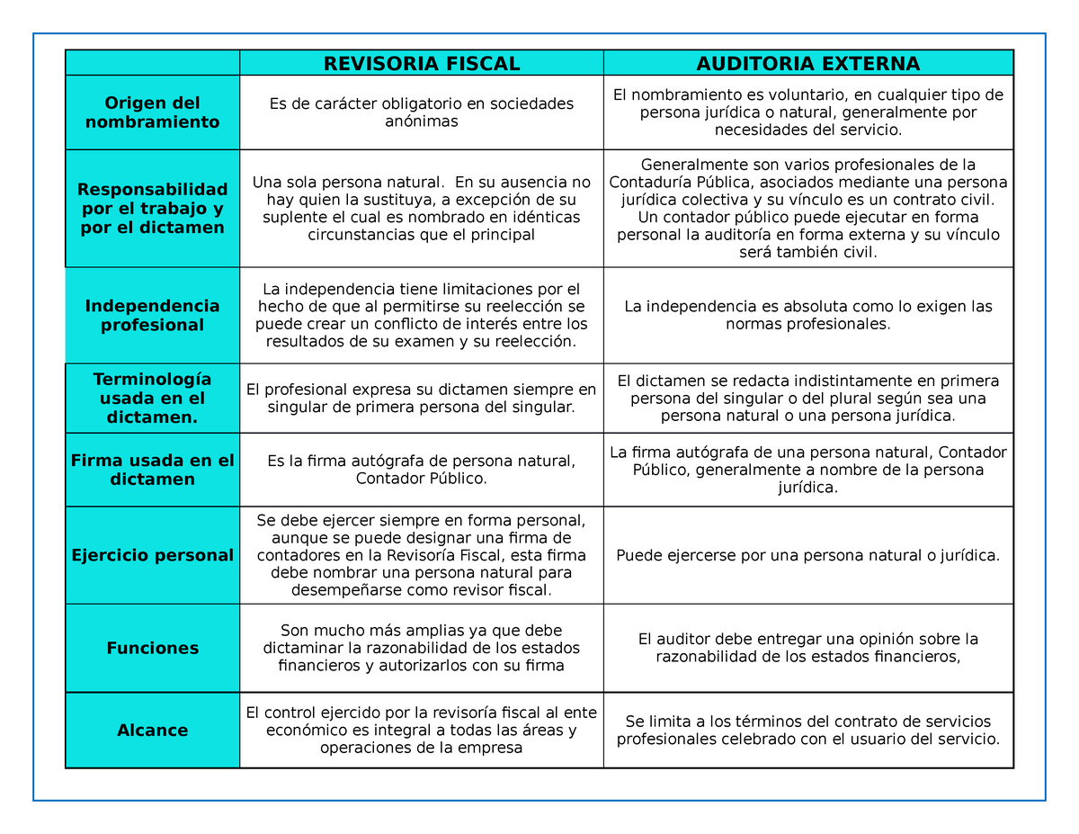 Cuadro Comparativo Kdkkkkskksks Revisoria Fiscal Audi