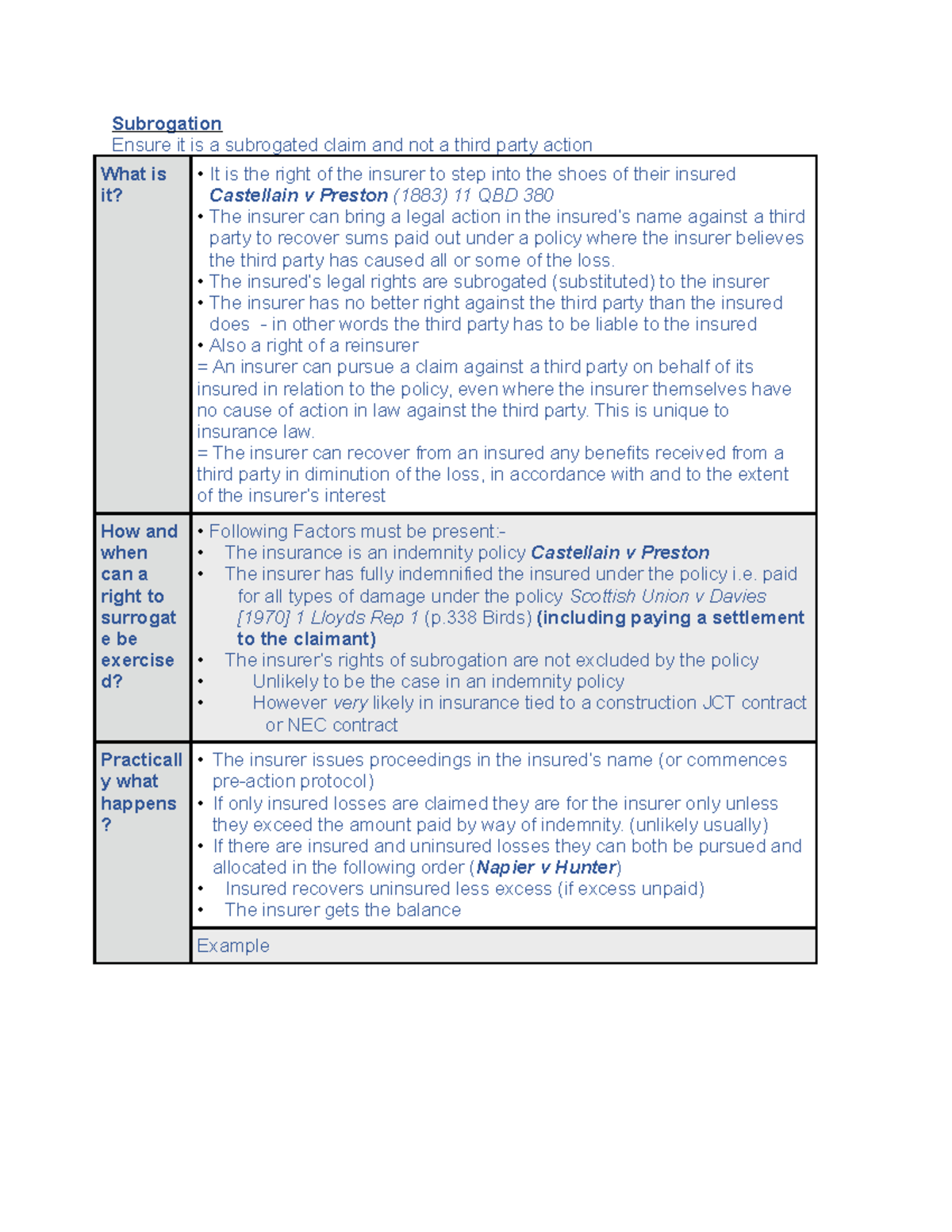 Subrogation - law lecture notes - Subrogation Ensure it is a subrogated ...