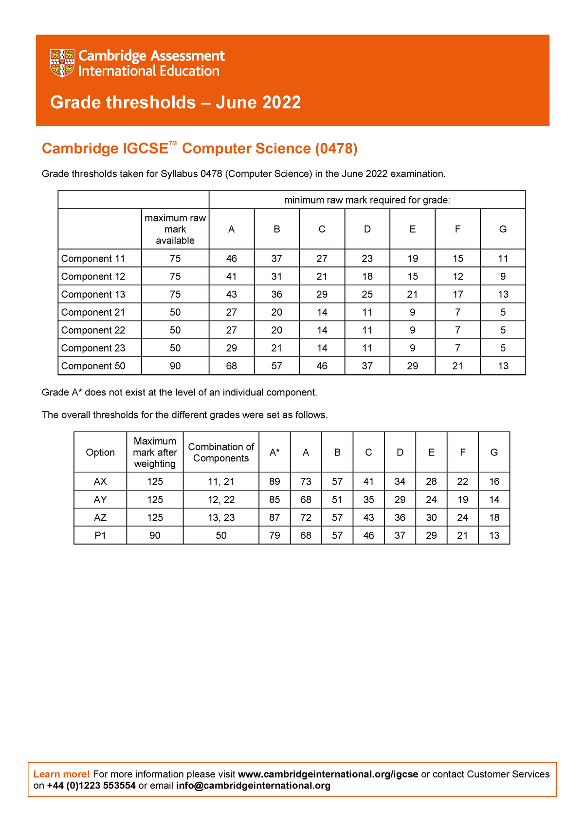 Cambridge IGCSE computer science (0478) grade boundaries : r/igcse