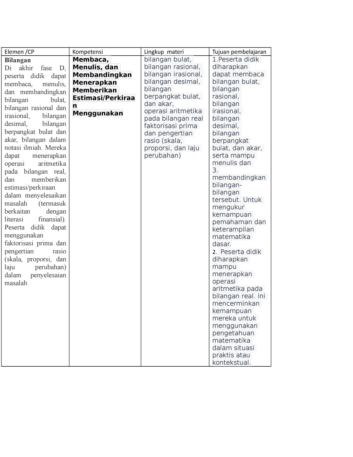 Analisi CP Untuk TP - Anilisis Capaian Pembelajaran - Elemen /CP ...