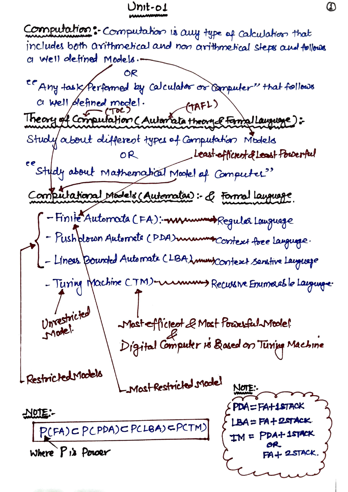 Unit-01 - Unit 1 - Theory Of Automata And Formal Languages - Studocu