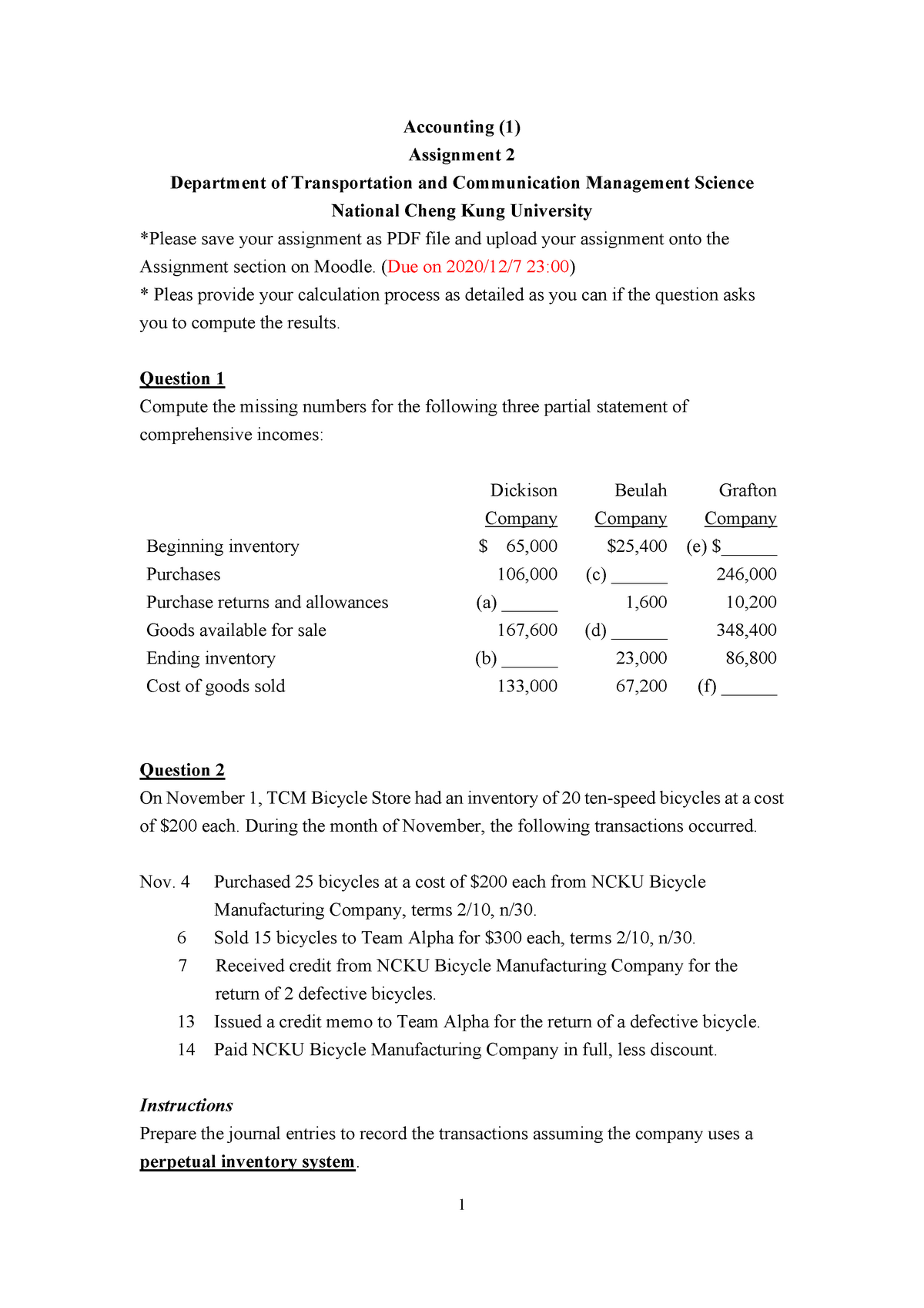 financial accounting assignment topics