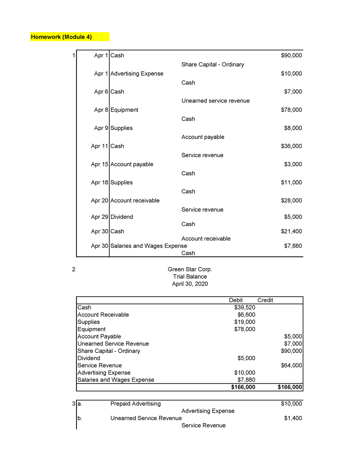 Hw Module 4 Pengantar Akuntansi 1 - Homework (Module 4) 1 Apr 1 Cash ...