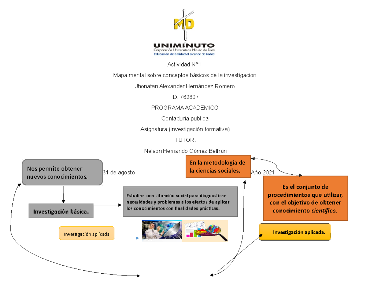 Actividad 1 de comprension elio - j Actividad N° Mapa mental sobre  conceptos básicos de la - Studocu