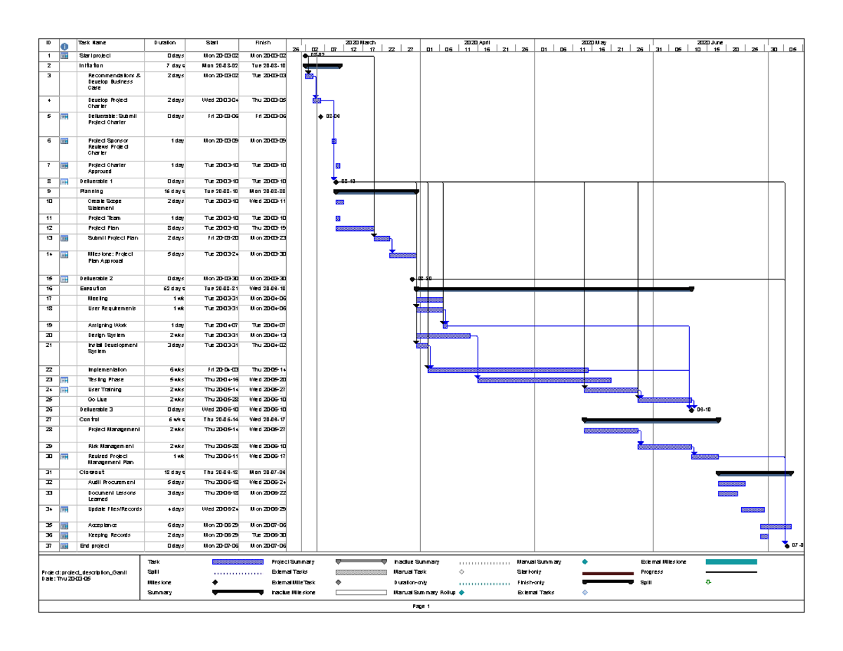 Gantt - Group 6 - CNET 307 - Centennial College - Studocu