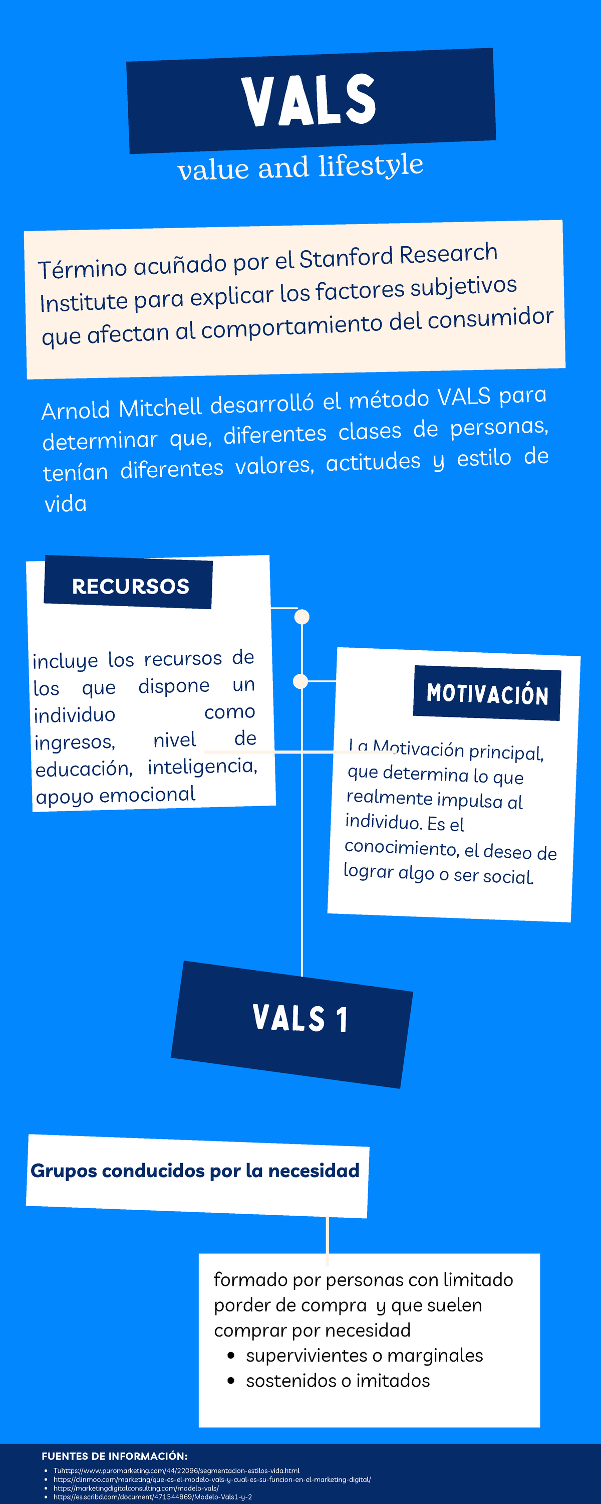 Herramientas Vals Y Vals Dos Vals Value And Lifestyle La Motivación Principal Que Determina 3428