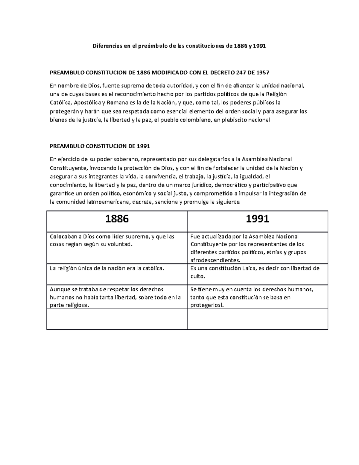 Preambulo constitucion 1886 y 1991 Diferencias en el preámbulo de las constituciones de 1886 y