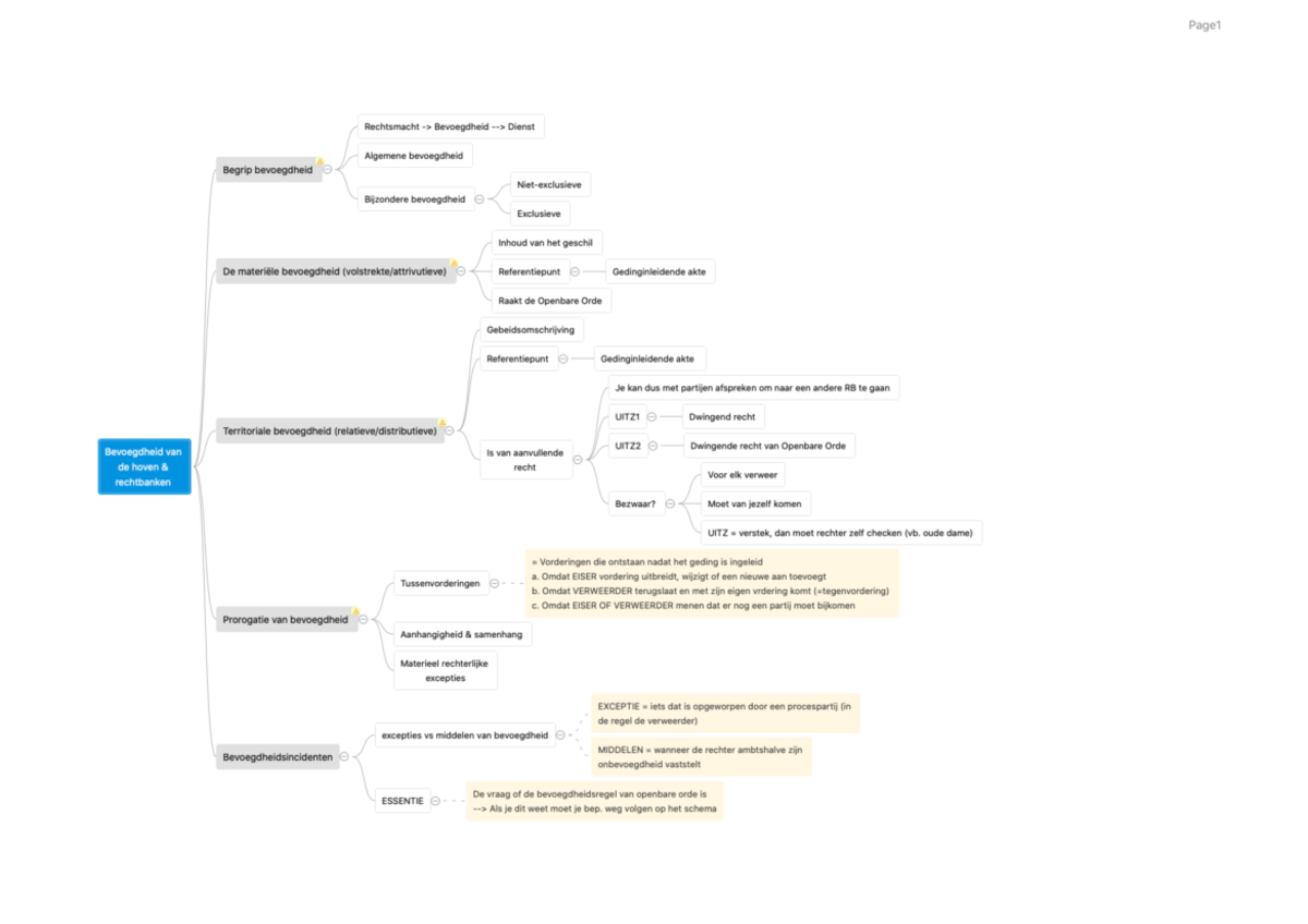 Schema H5 Bevoegdheid Alles - Gerechtelijk Recht - Studocu