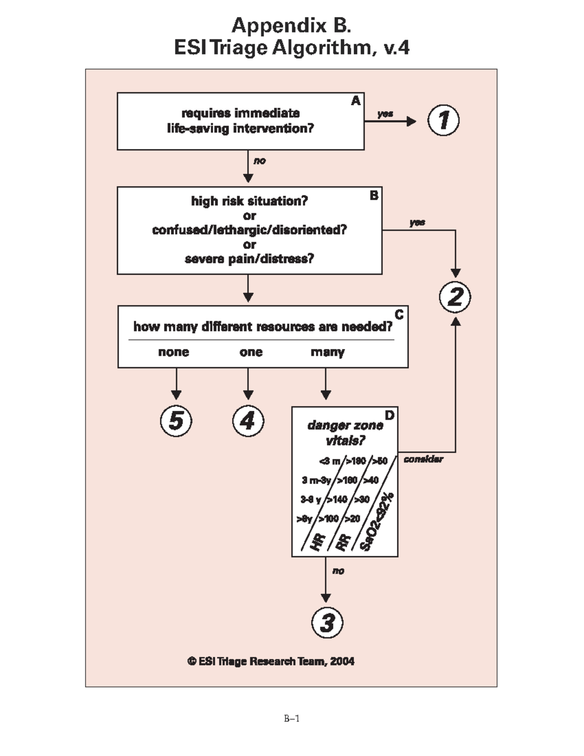 Appendix B Algorithm algoritmos de categorización - B– Appendix B. ESI ...
