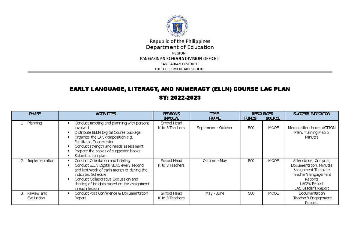 Action Plan Elln 2022 2023 Republic Of The Philippines Department Of Education Region I 5201