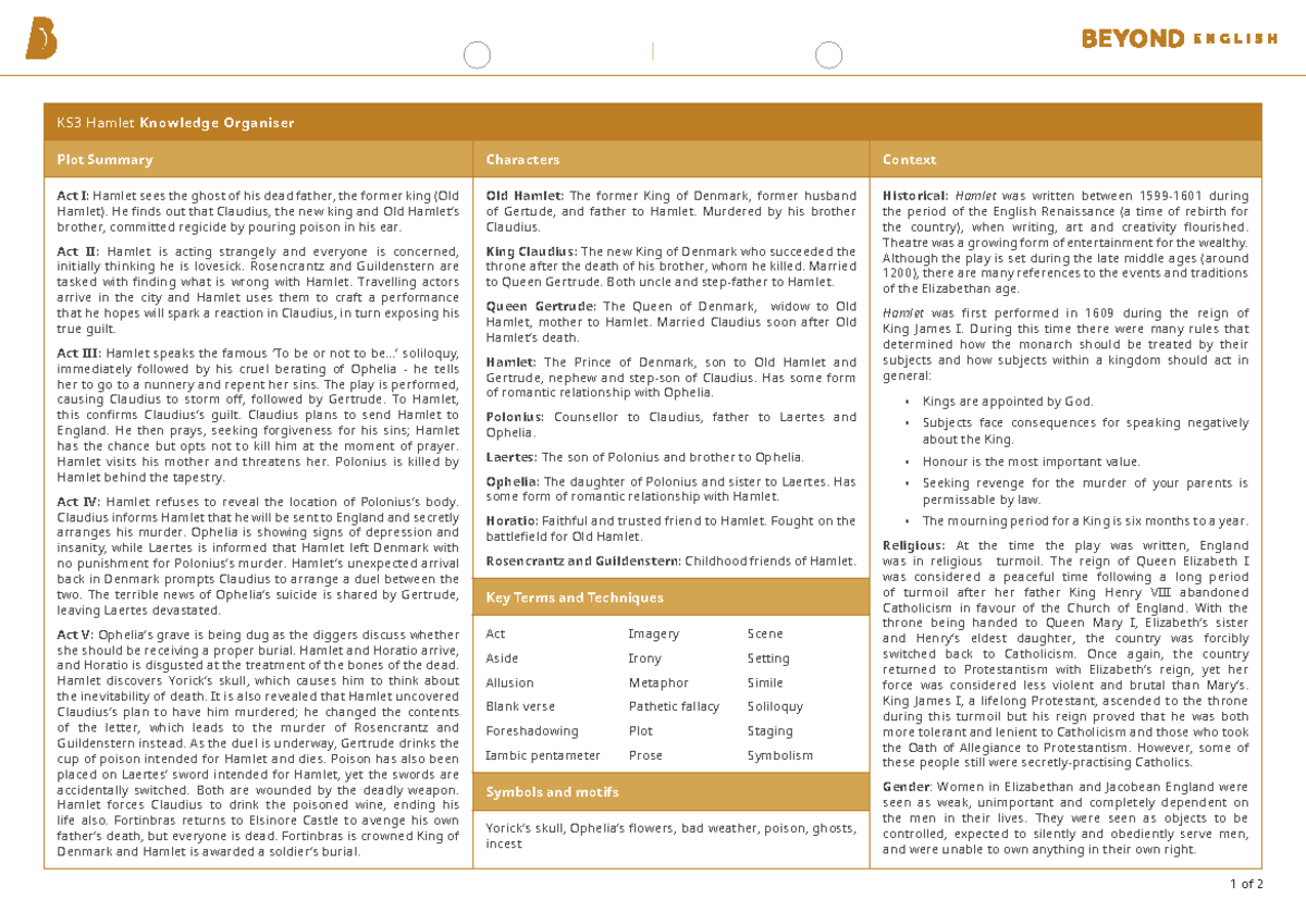 Hamlet KO - KS3 Hamlet Knowledge Organiser Plot Summary Characters ...