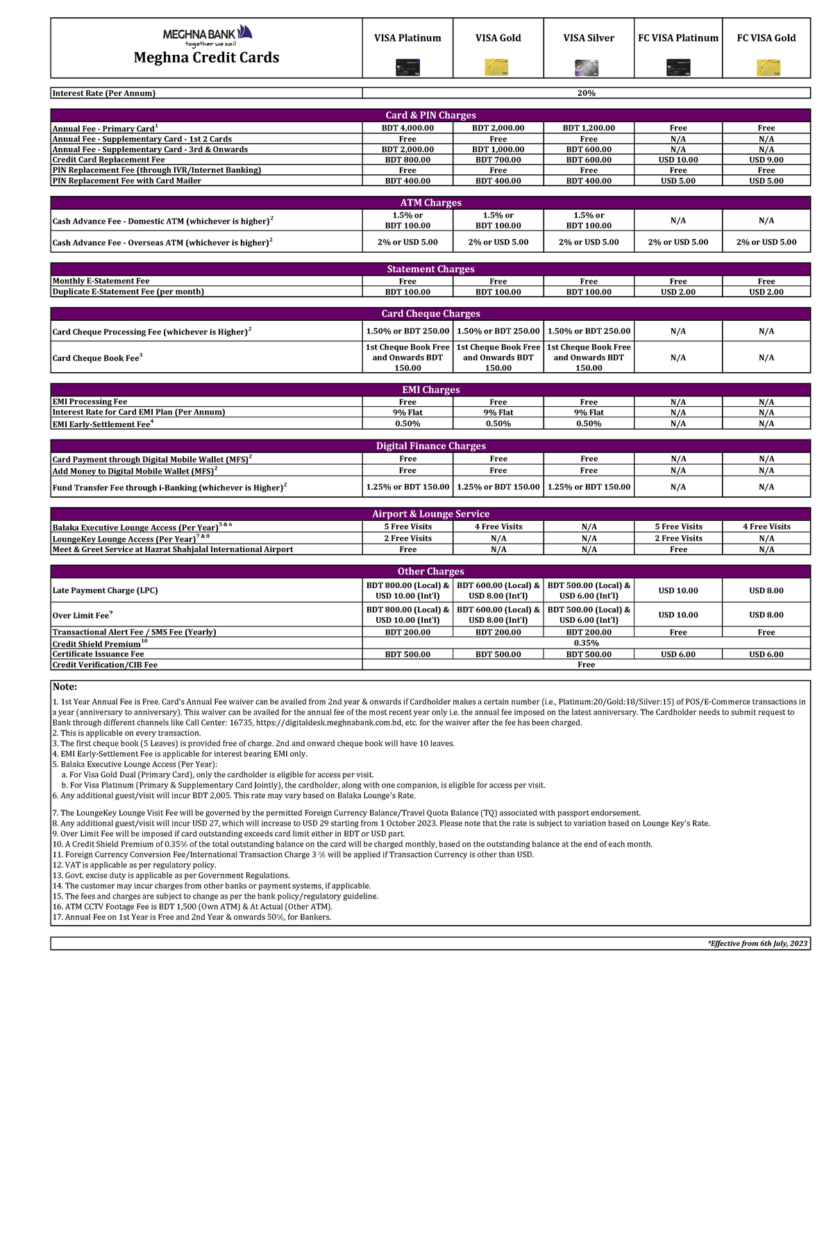 225237 Schedule of charge - Interest Rate (Per Annum) Annual Fee ...