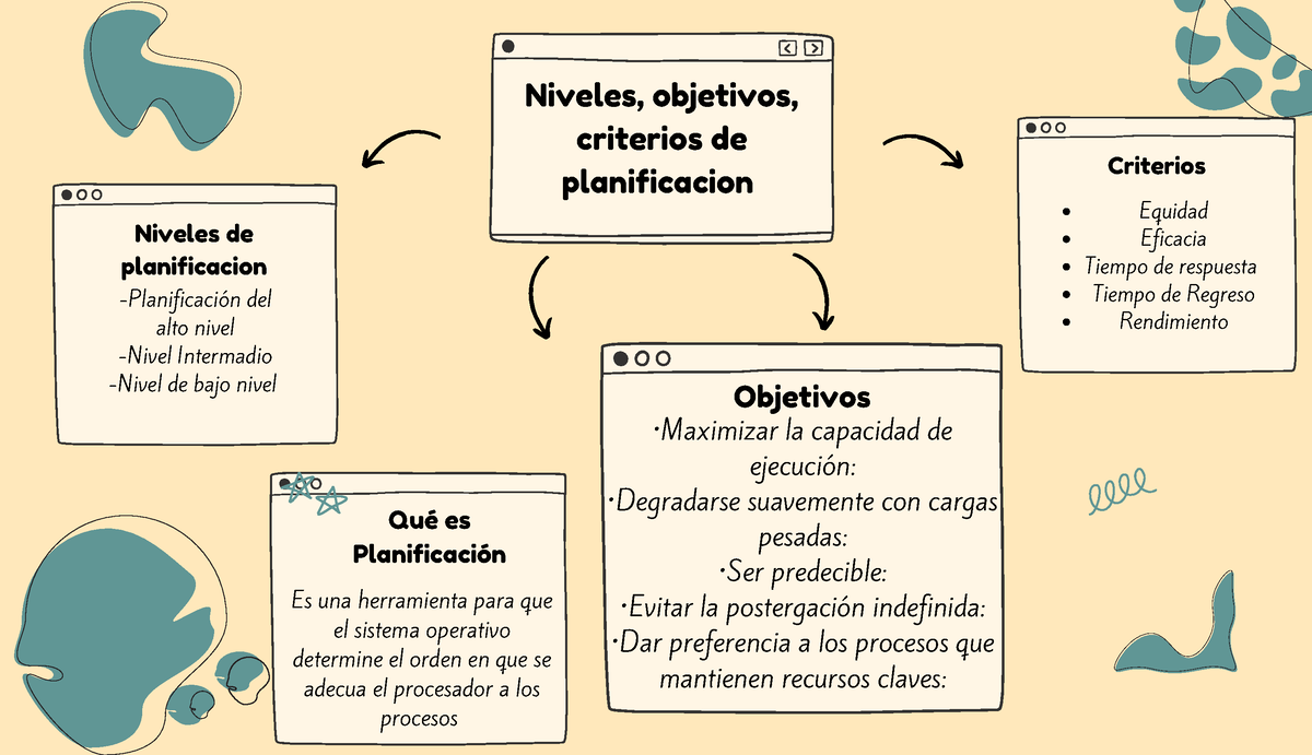 NIVELES, OBJETIVOS Y CRITERIOS DE PLANIFICACIÓN EN UN SISTEMA OPERATIVO ...