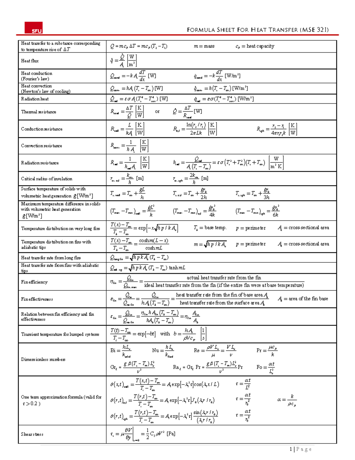 Formula Sheet Ht Ude Studocu