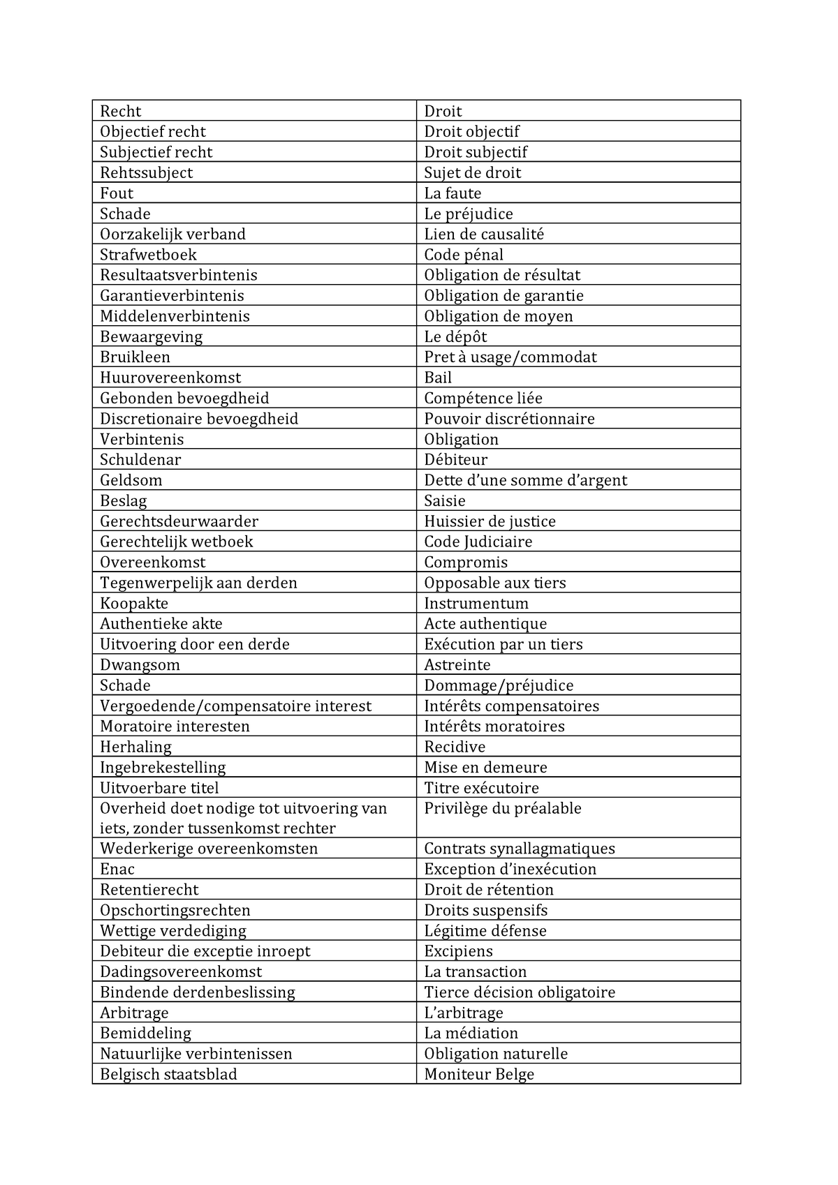 assignment list vertaling