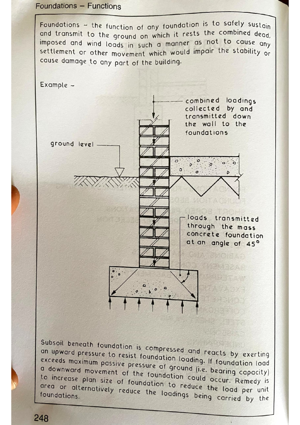 Building Components FEA 216 - Foundations - elements of architecture ...