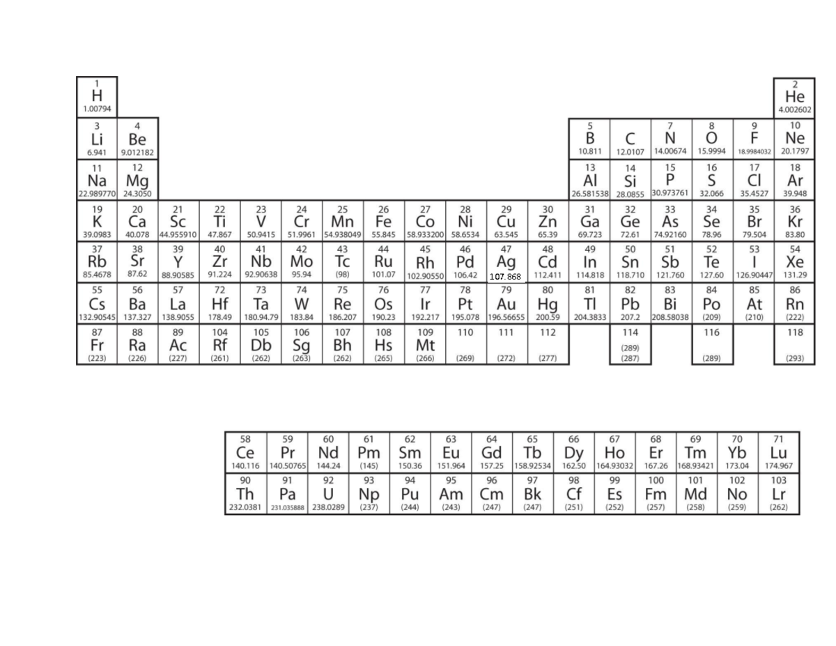 Periodic table - Studocu