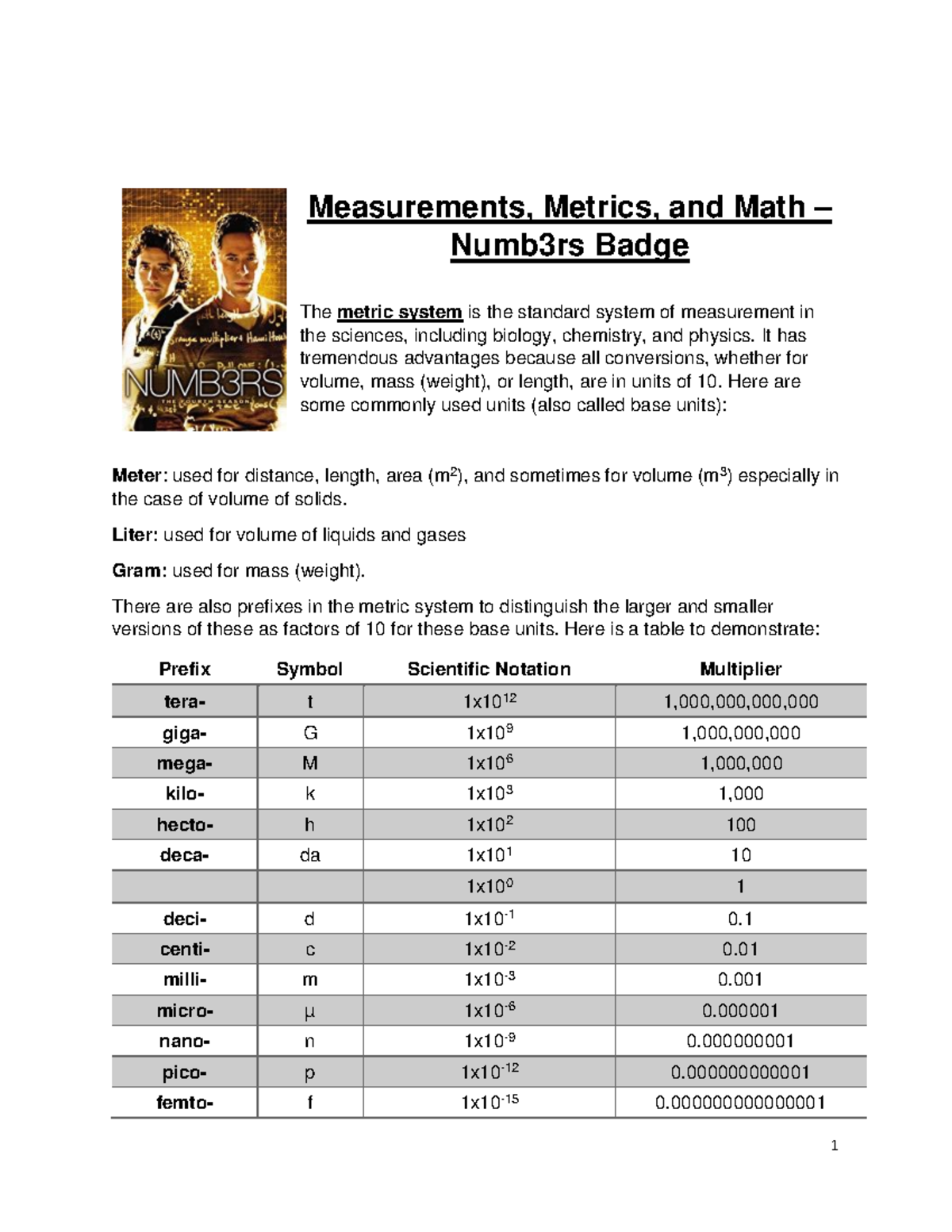 List Of Metric Bolt Sizes