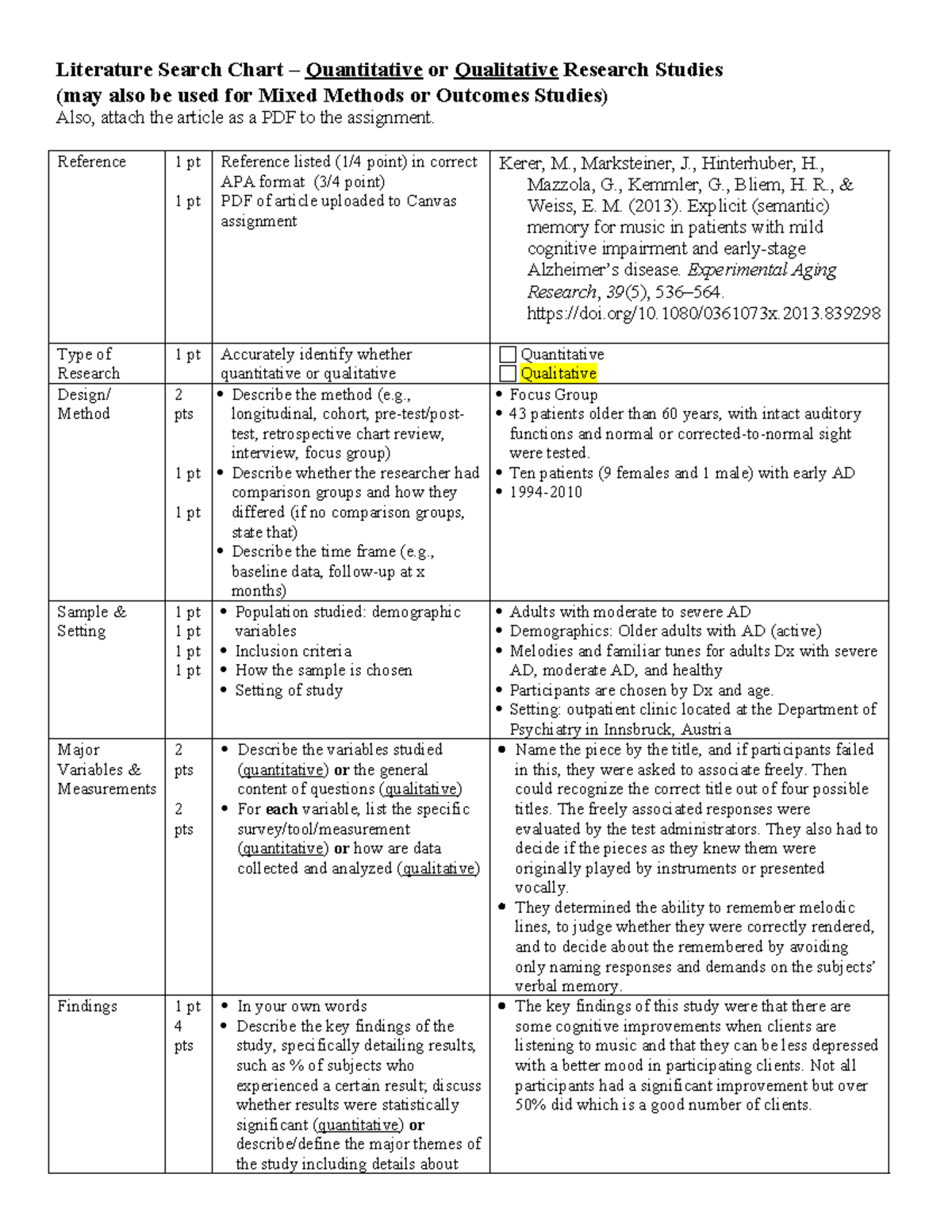 Lit chart 1 Literature Search Chart Quantitative or Qualitative