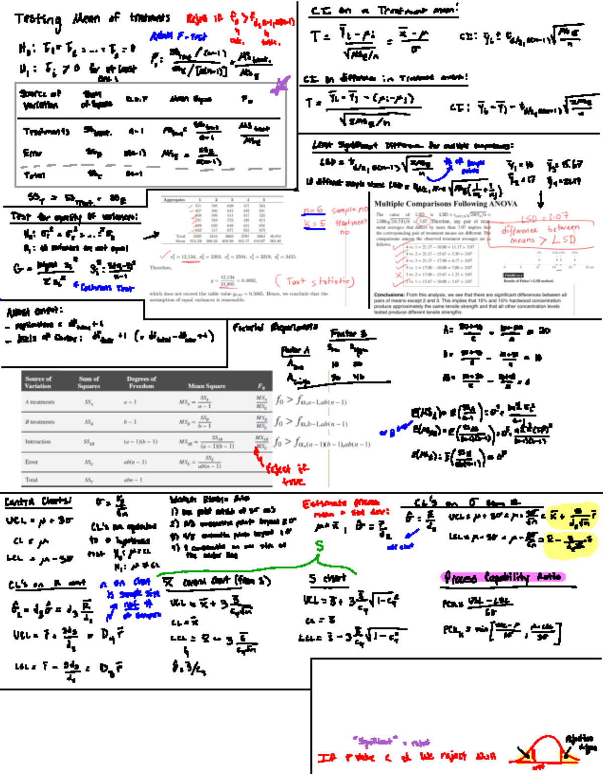 Exam 3 Cheat Sheet - Summary Probability And Statistics In Engineering ...