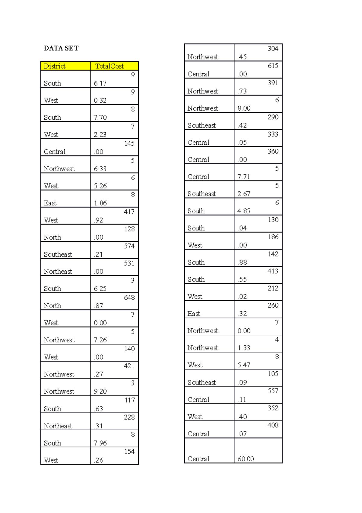 DATA SET analysis baru - only a data set of statistics tutorial that ...