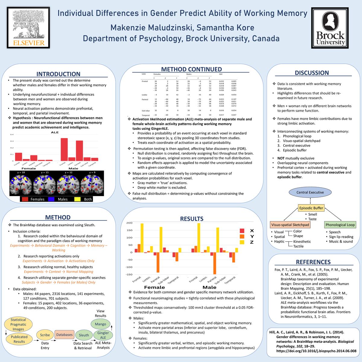 2P20 Poster Project - BIO and cognition 2nd year brock - Individual ...