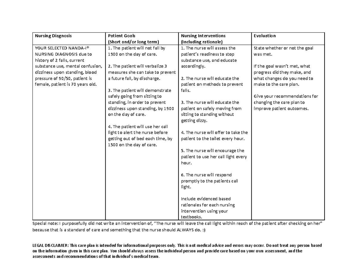 History Of Falls Care Plan - LEGAL DISCLAIMER: This care plan is ...