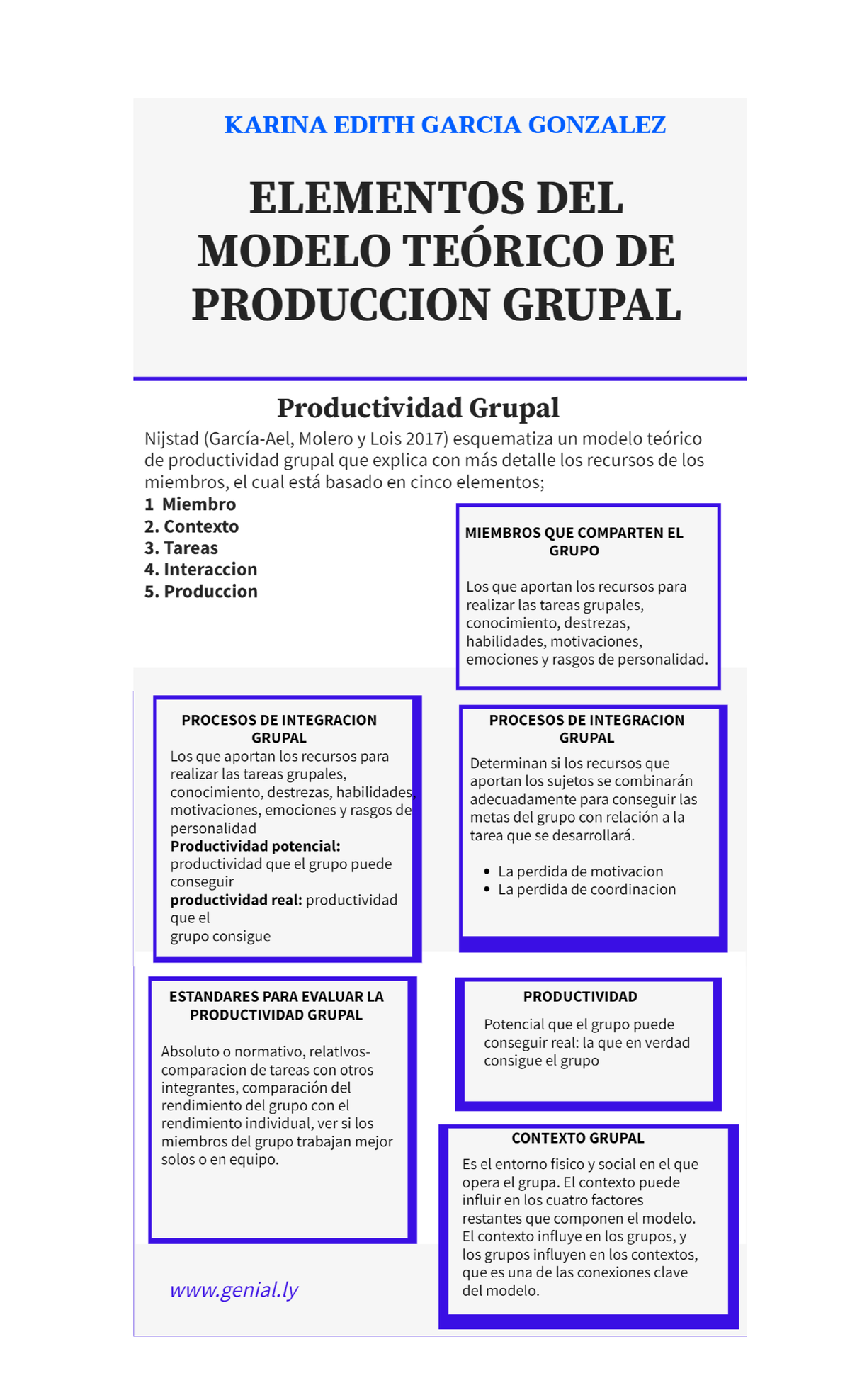 Doc14 - KARINA EDITH GARCIA GONZALEZ ELEMENTOS DEL MODELO TEÓRICO DE ...