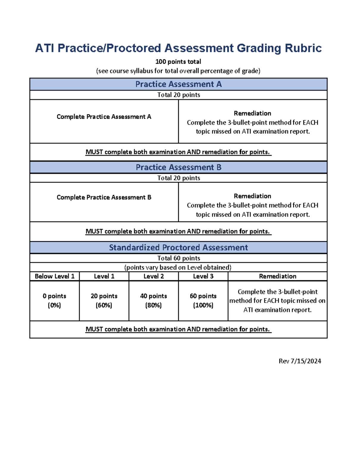 ATI Grading Rubric (7 24) Below Level 1 Level 1 Level 2 Level 3 Rev 7