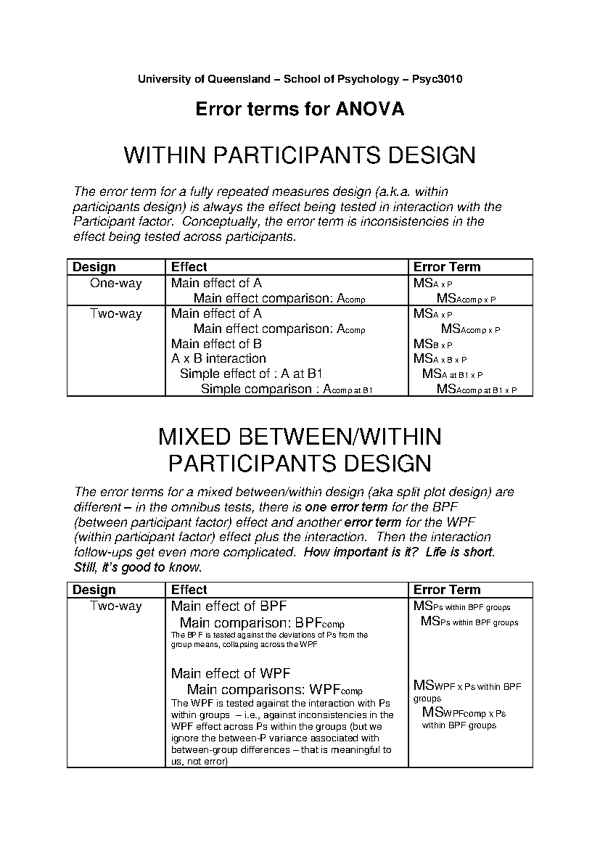 Error terms 2024 - University of Queensland – School of Psychology ...