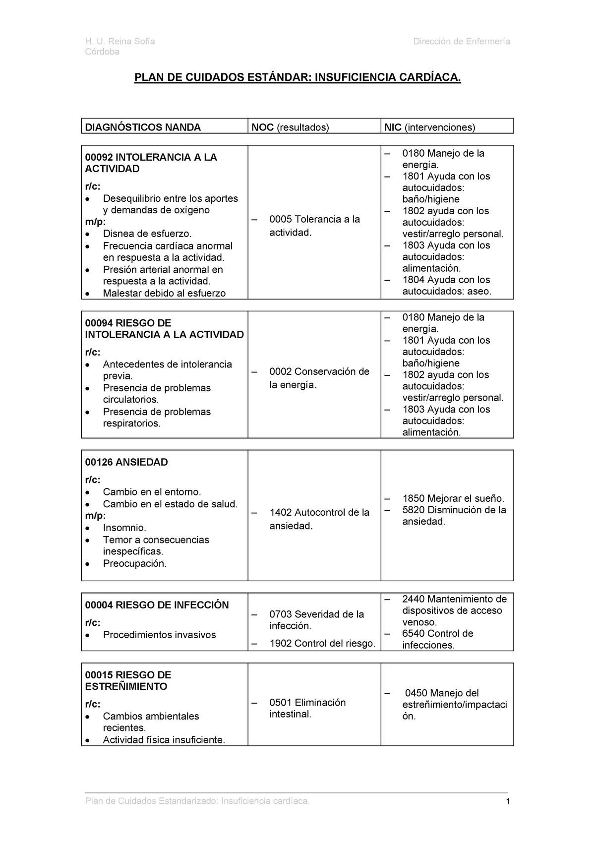 Insuficiencia Cardiaca - H. U. Reina Sofía Dirección De Enfermería ...