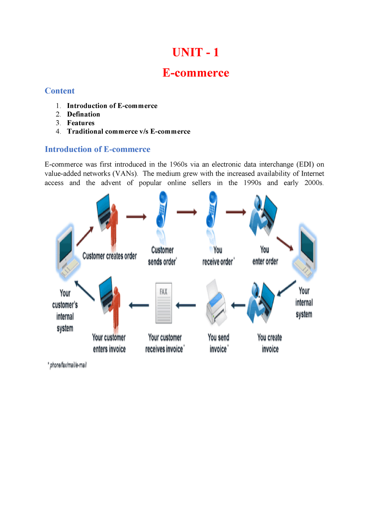 E-commerce Notes For BCA Students - UNIT - 1 E-commerce Content ...