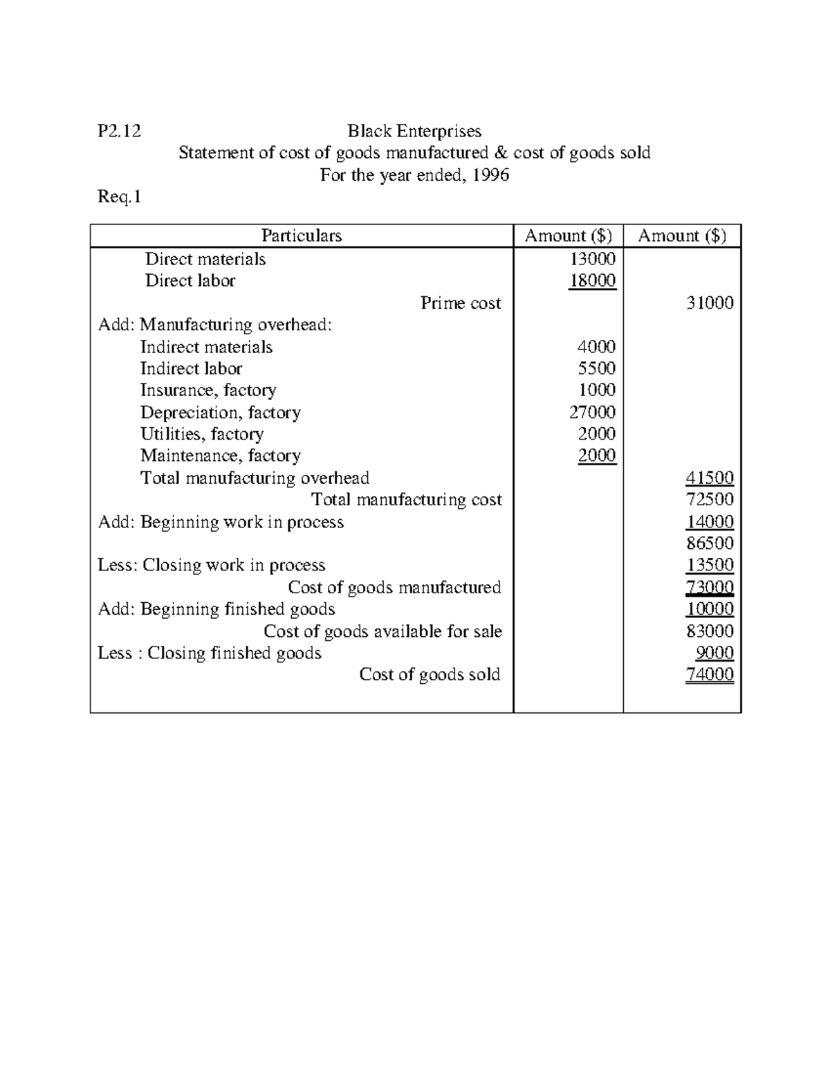 Cost Of Pattern In Cost Sheet