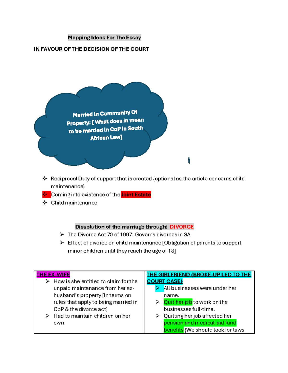 Guidance for argumentative essay - Mapping Ideas For The Essay IN ...