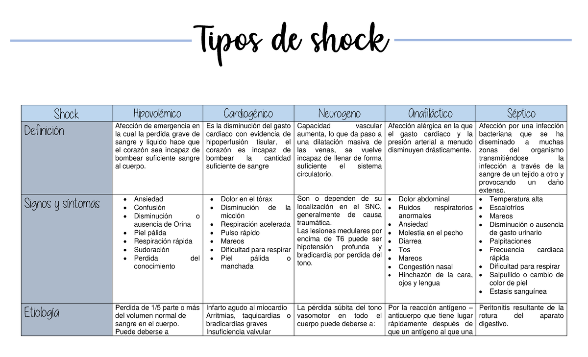 Clasificación Del Shock: Sus Cinco Tipos Y Las Causas, 41% OFF