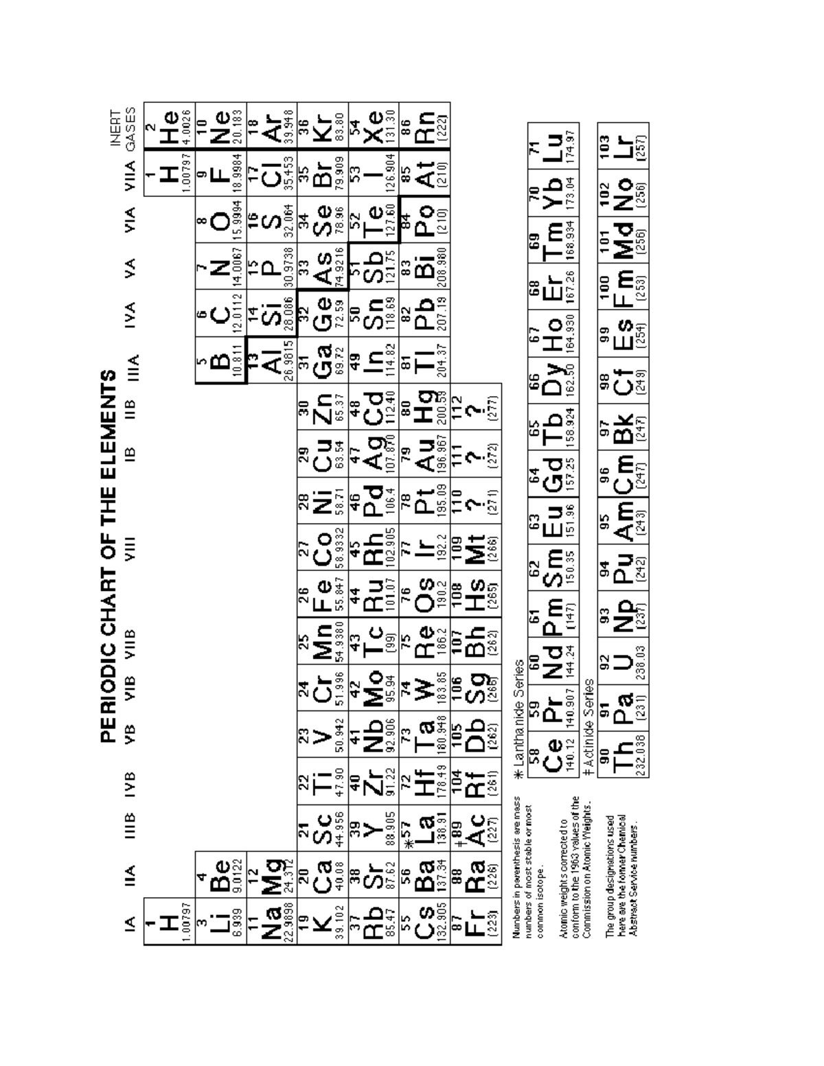 PT PDF - Summary Chemical Problem Solving - PERIODIC CHART OF THE ...