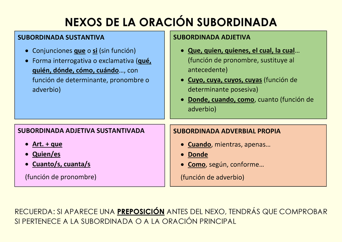 Nexos De La Oraci N Subordinada Sustantiva Adjetiva Adjetiva