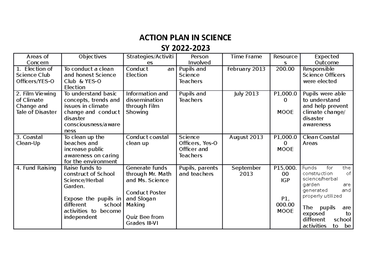 Action PLAN IN Science - none - ACTION PLAN IN SCIENCE SY 2022- Areas ...