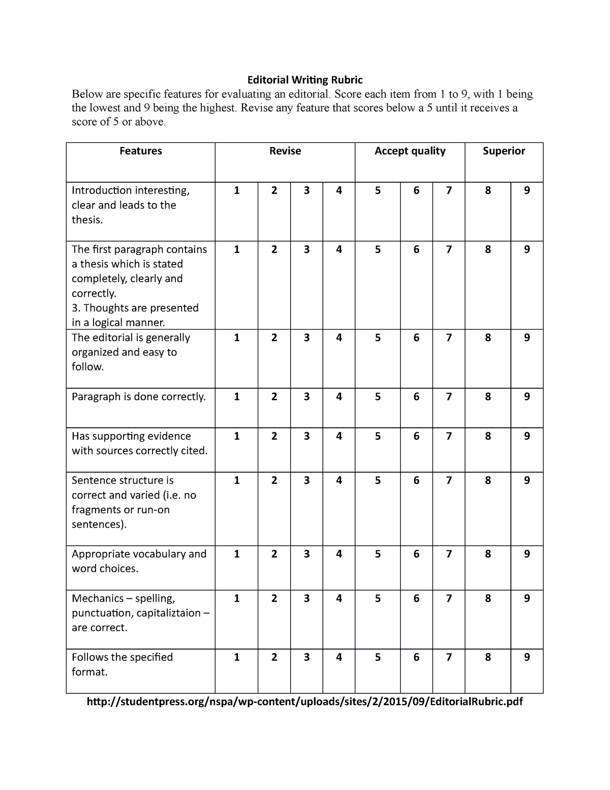 Editorial Writing Rubric - Editorial Writing Rubric Below are specific ...