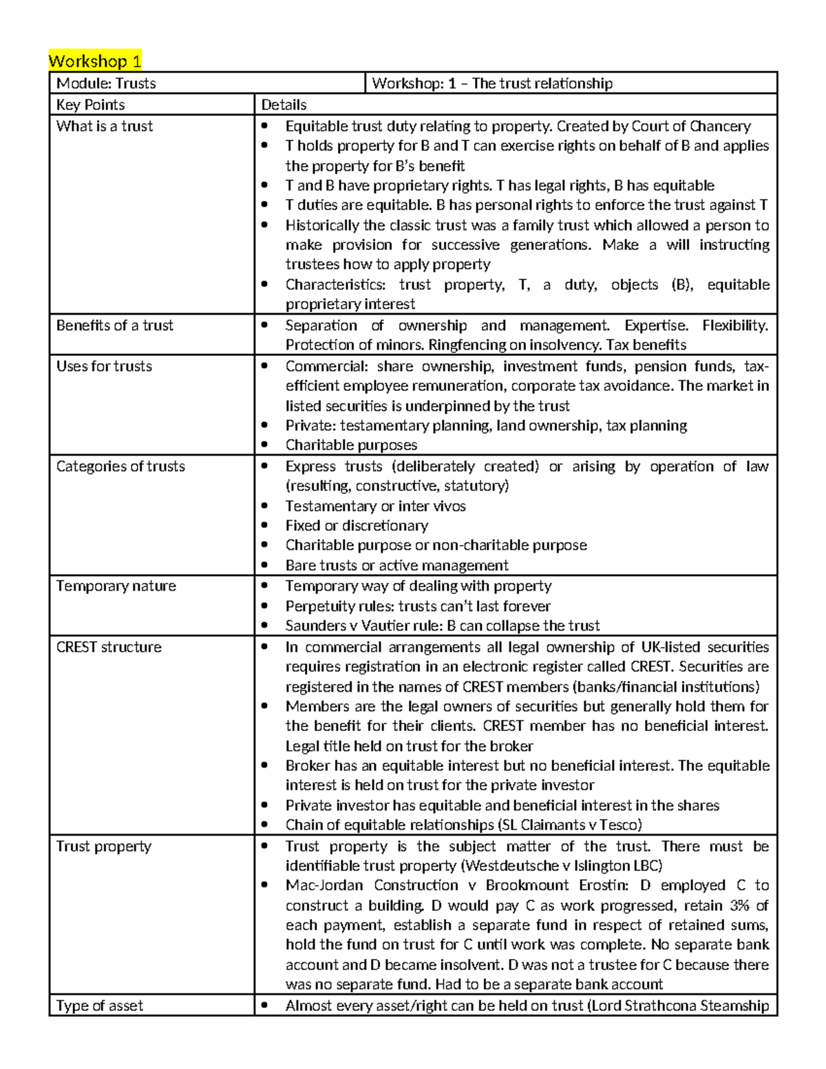 Trusts - cornell notes for entire module - Workshop 1 Module: Trusts ...