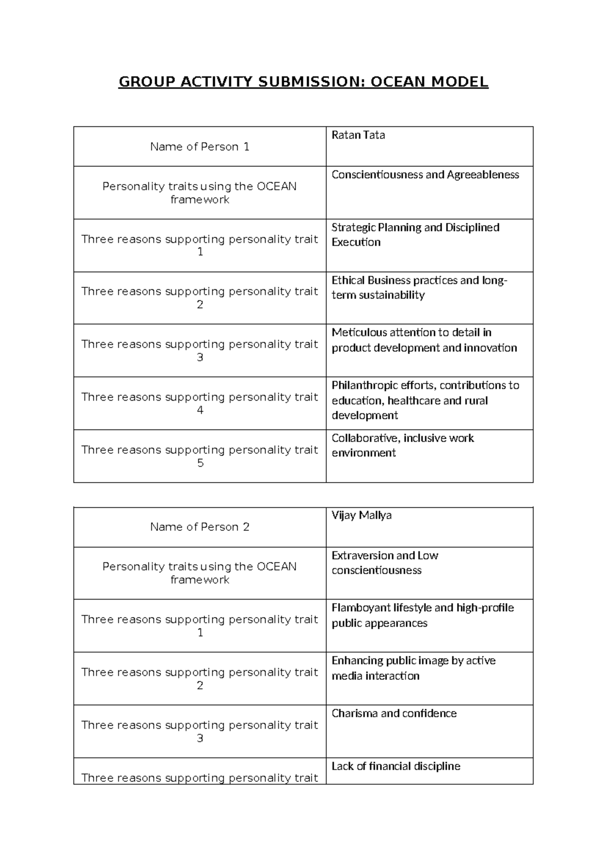 IMT+ Ocean+Activity - Ocean framework analysis - GROUP ACTIVITY ...