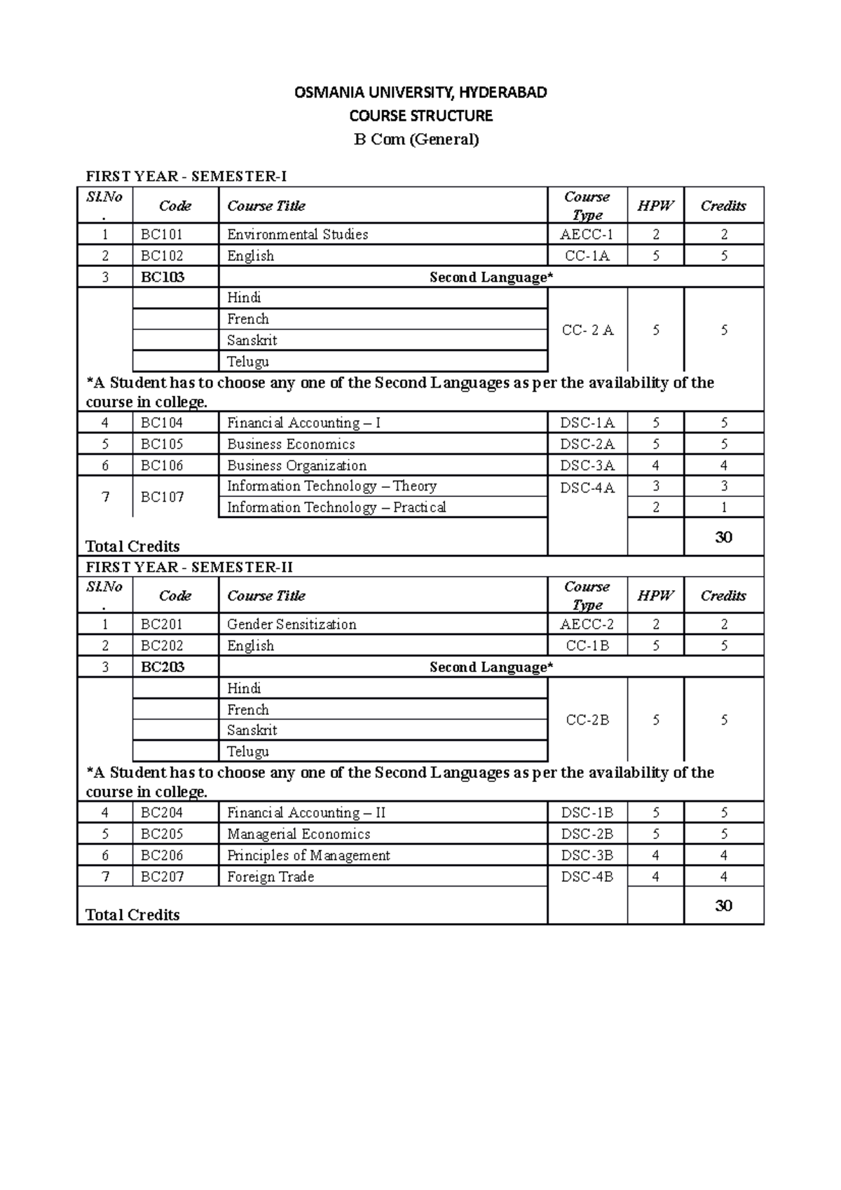 B Com General Structure - OSMANIA UNIVERSITY, HYDERABAD COURSE ...