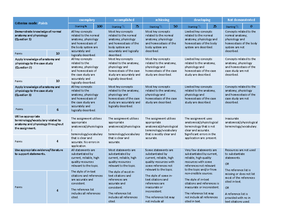 Hbs109 At3 Case Study Rubric 1 - Criterion Mode : Points Exemplary 