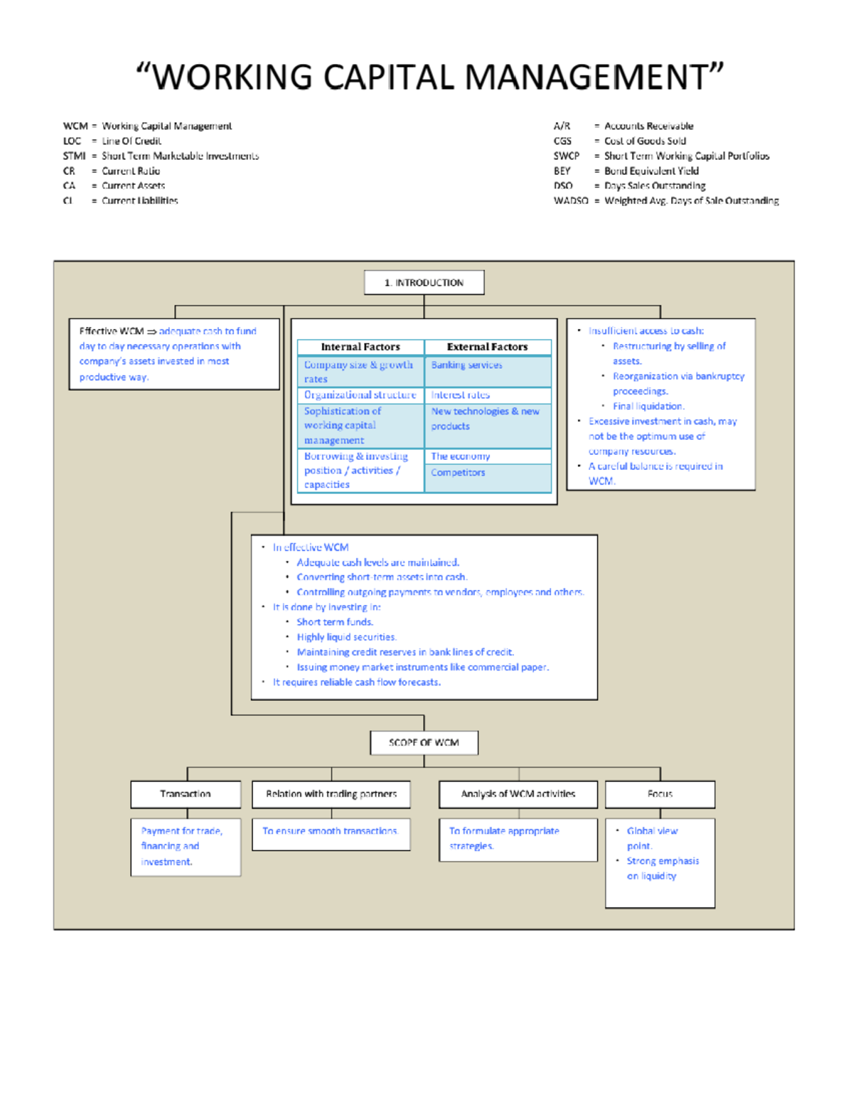 Reading 35 - Working Capital Management - Management Accounting - Studocu