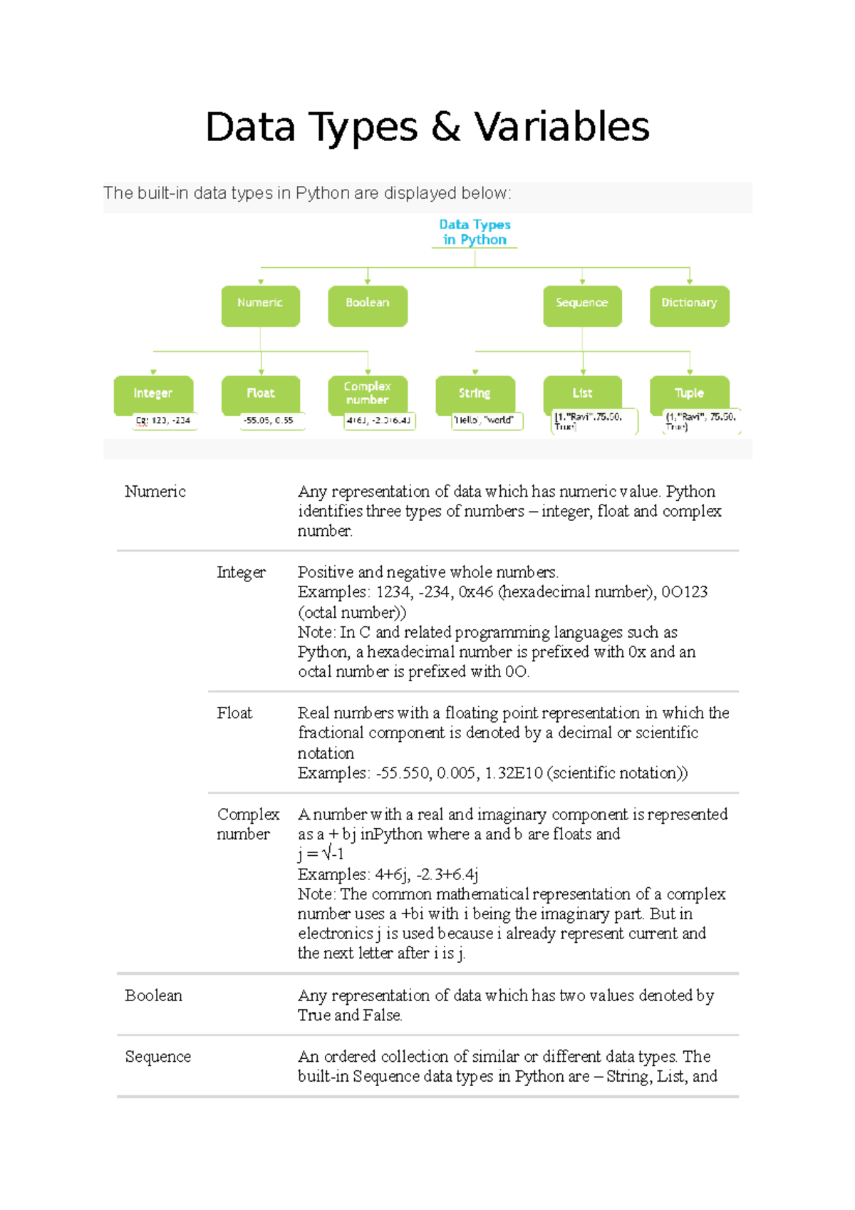 Data Types - Please do the dutiful - Data Types & Variables The built ...