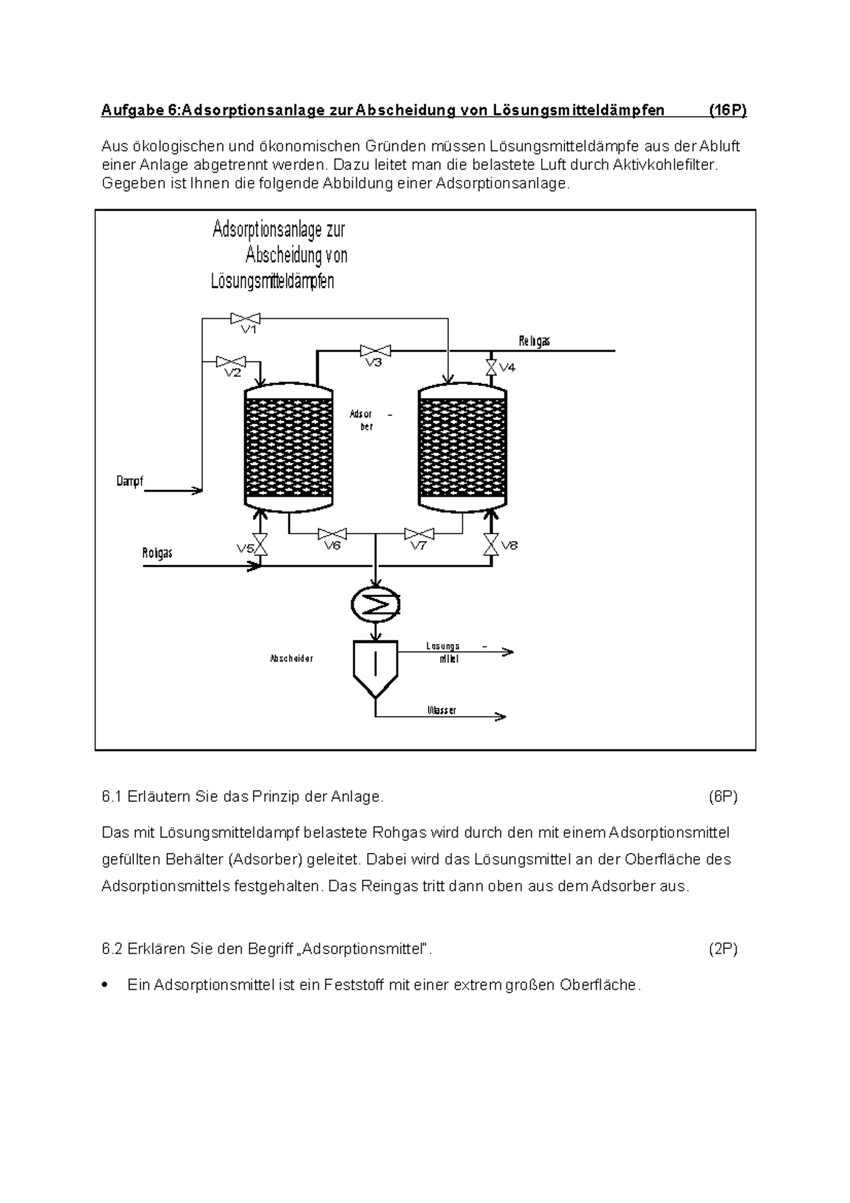 Adsorption von Lösemitteldämpfen BEW Aufgabe 6Adsorptionsanlage zur