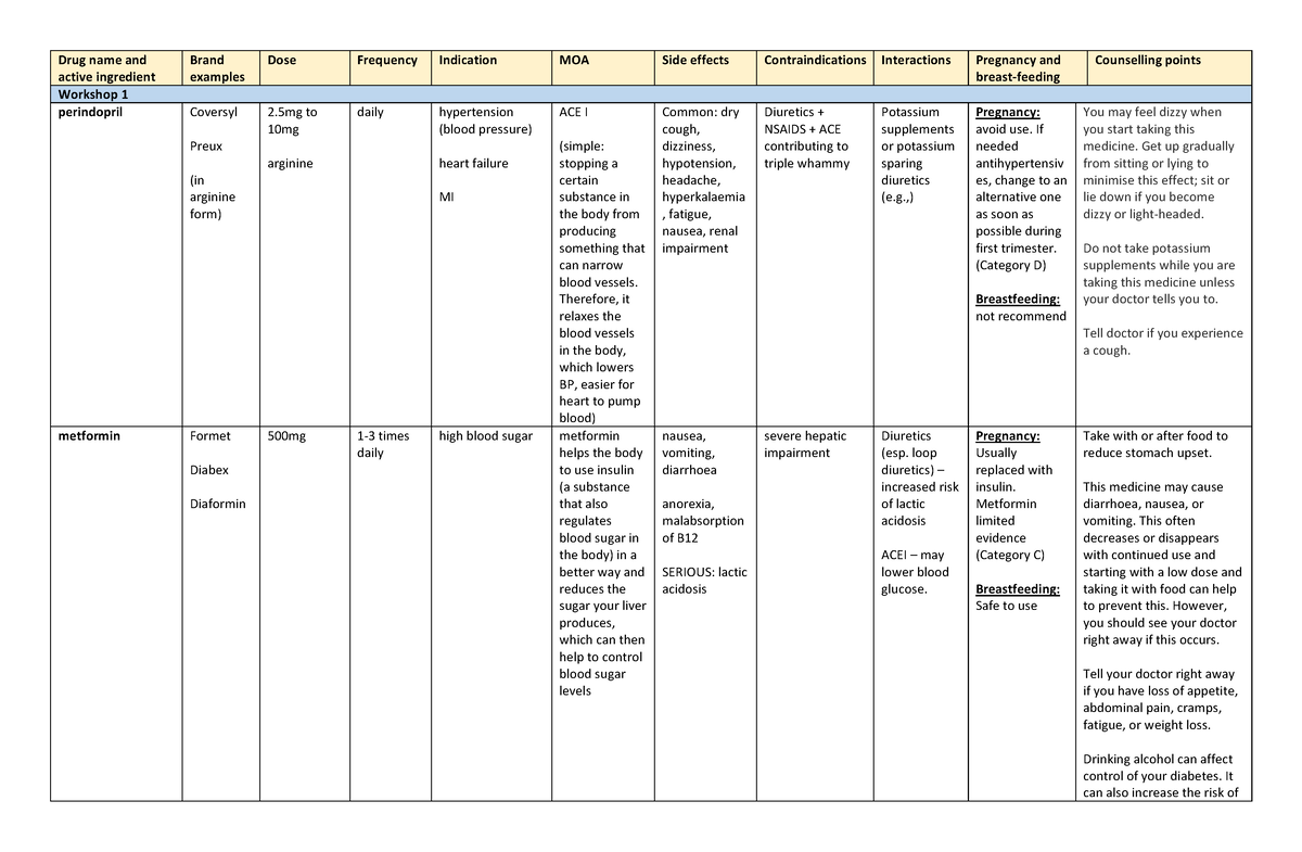 Drug Table Workshop 1 - Drug name and active ingredient Brand examples ...